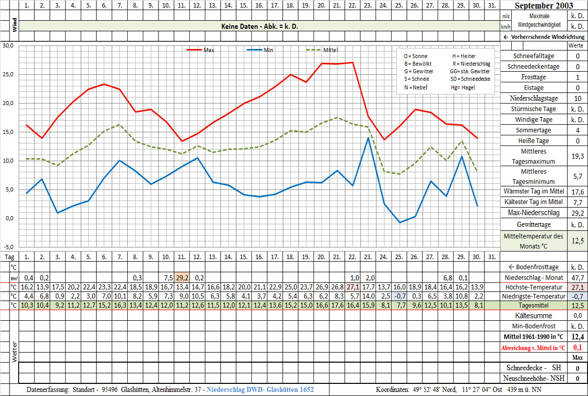 Datenblatt 2003-09
