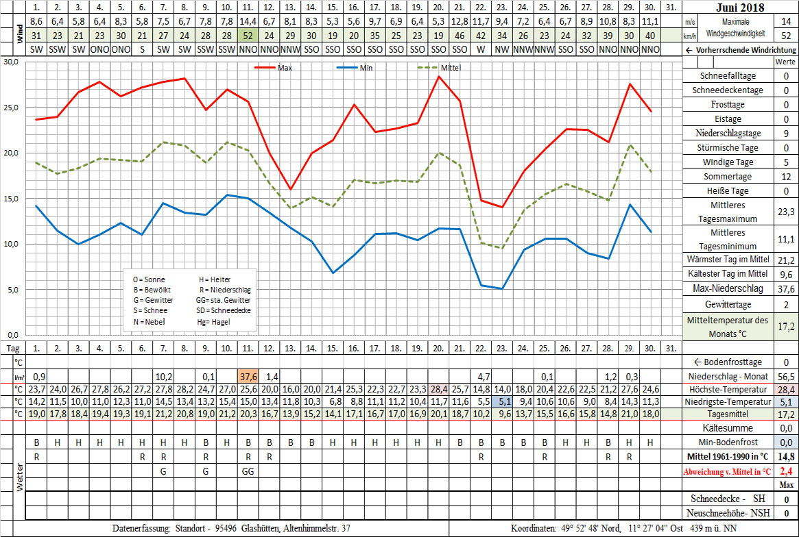 Datenblatt i. d. Zukunft 2018-06