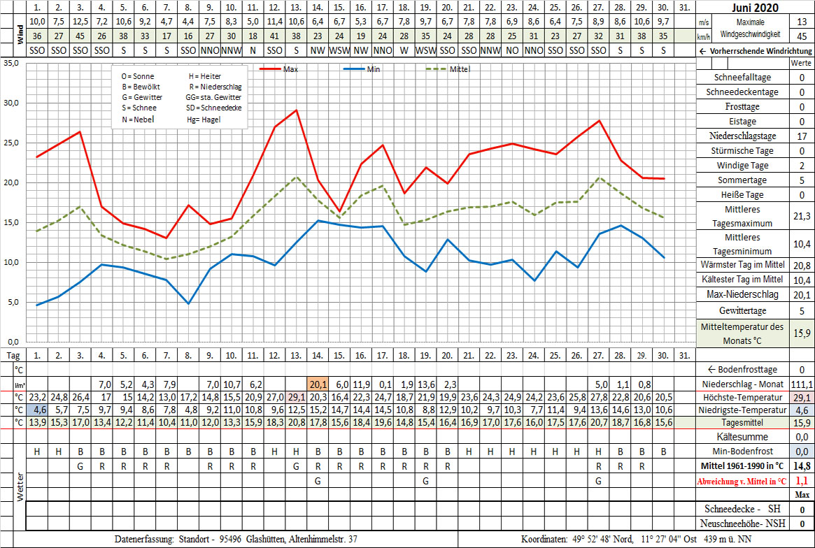 Datenblatt i. d. Zukunft 2020-06