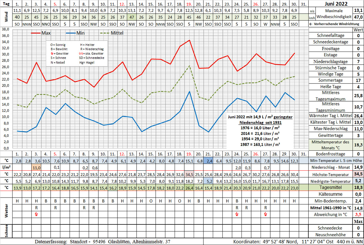 Datenblatt i. d. Zukunft 2022-06